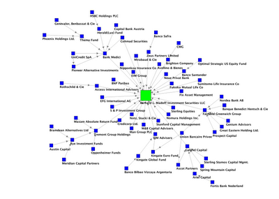 tntmadoff Network from The Network Thinker
