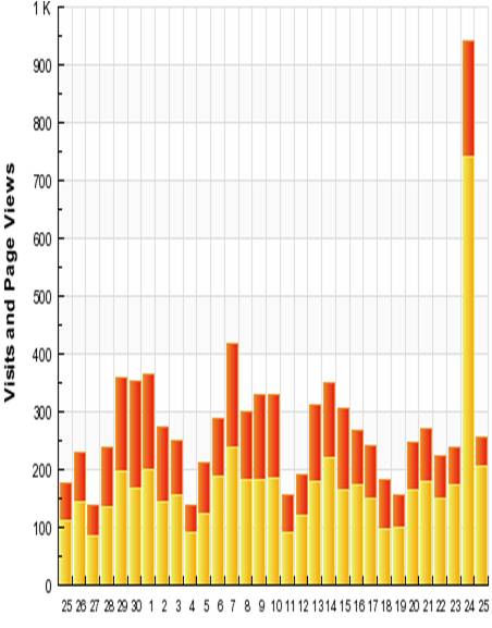 usage Usage at mat.tepper.cmu.edu/blog