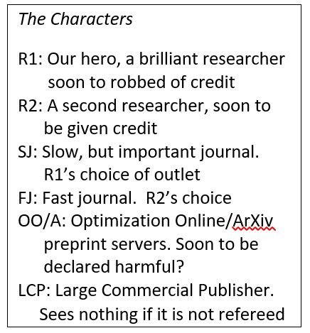 Where do operational definitions go in a research paper