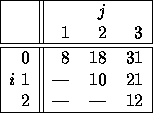 tabular67