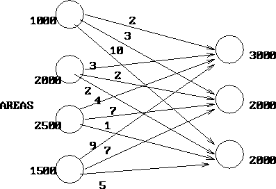 figure99