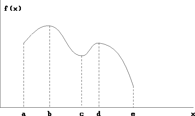 figure77