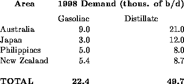 tabular45