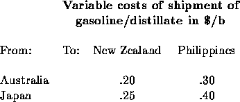 tabular97