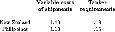 tabular128