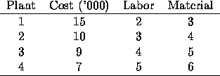 tabular146