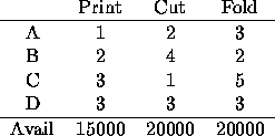 tabular152