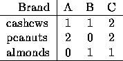 tabular610