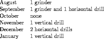 tabular15