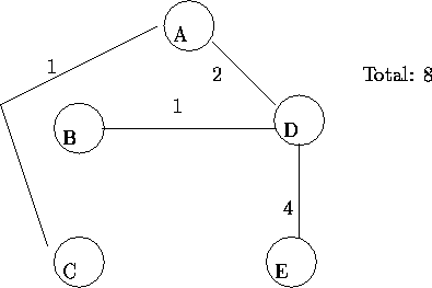 figure36