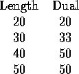 tabular29