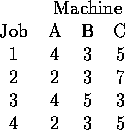 tabular41
