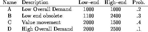 tabular37