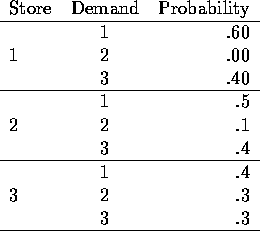 table15