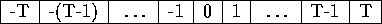 tabular37